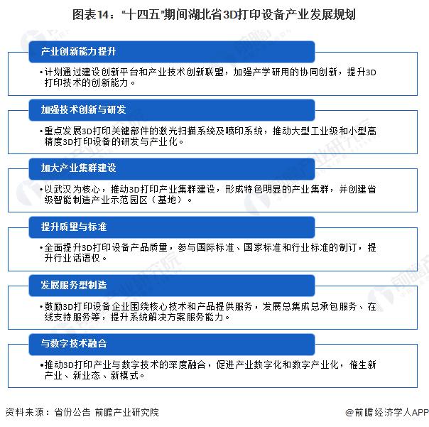 重磅！2024 年湖北省 3D 打印设备产业链全景图谱 ( 附产业政策、链现状图谱、资源空间布局、发展规划 )(图1)