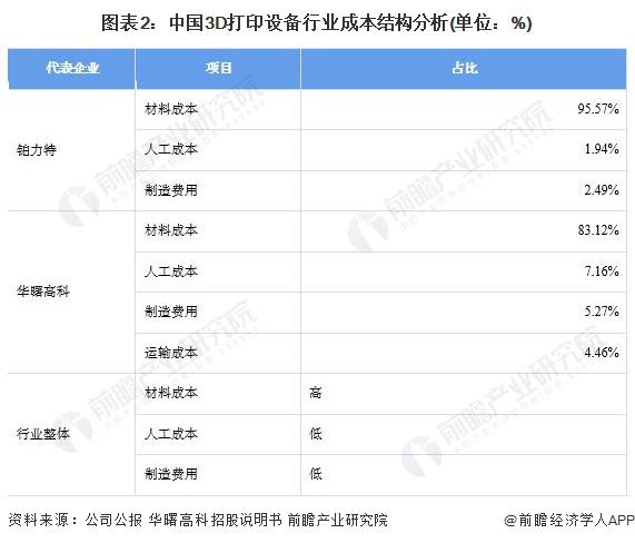 重磅！2024 年湖北省 3D 打印设备产业链全景图谱 ( 附产业政策、链现状图谱、资源空间布局、发展规划 )(图2)