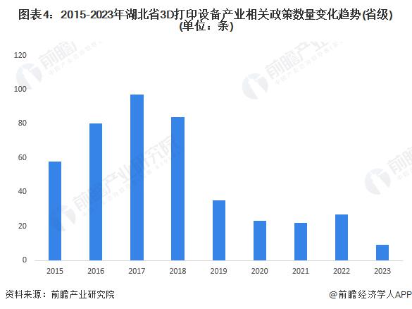 重磅！2024 年湖北省 3D 打印设备产业链全景图谱 ( 附产业政策、链现状图谱、资源空间布局、发展规划 )(图4)