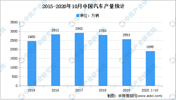 2021年中国汽车模具行业存在问题及发展前景预测分析