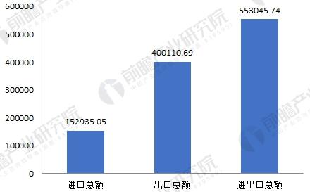 2018年模具行业发展现状与未来趋势分析 技术提升势在必行(图5)