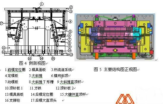 注塑成型工艺及模具设计总结