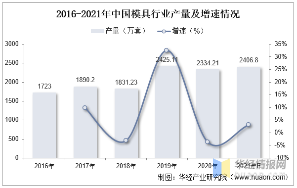 2022年中国模具主要产业政策、上下游产业链分析及行业竞争格局(图7)