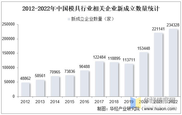 2022年中国模具主要产业政策、上下游产业链分析及行业竞争格局(图11)