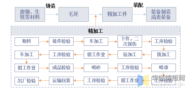 中国风电零部件行业市场发展现状及发展战略研究报告(图1)