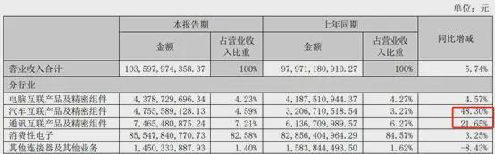 果链走强！立讯精密VS领益智造靠AI画饼充饥(图6)