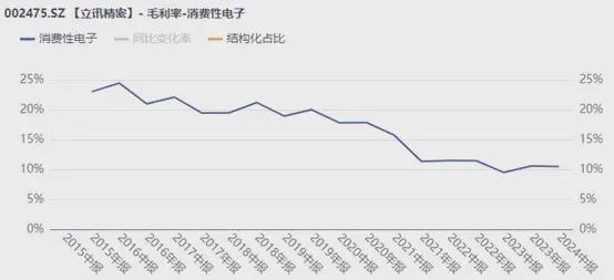 果链走强！立讯精密VS领益智造靠AI画饼充饥(图4)