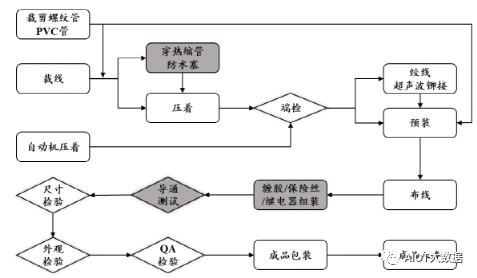 连接组件行业技术要求及特点(图4)