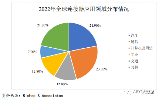 连接组件行业技术要求及特点(图7)