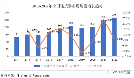 连接组件行业技术要求及特点(图9)