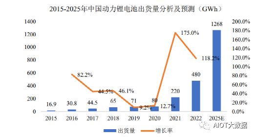 连接组件行业技术要求及特点(图15)