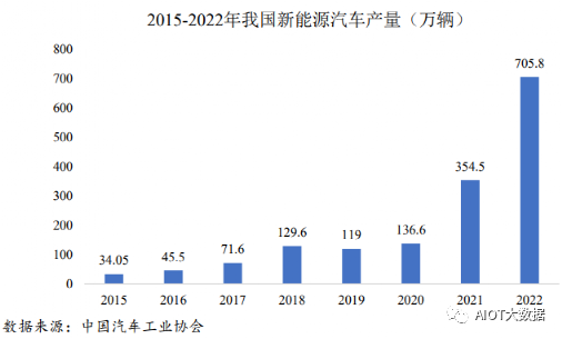 连接组件行业技术要求及特点(图16)